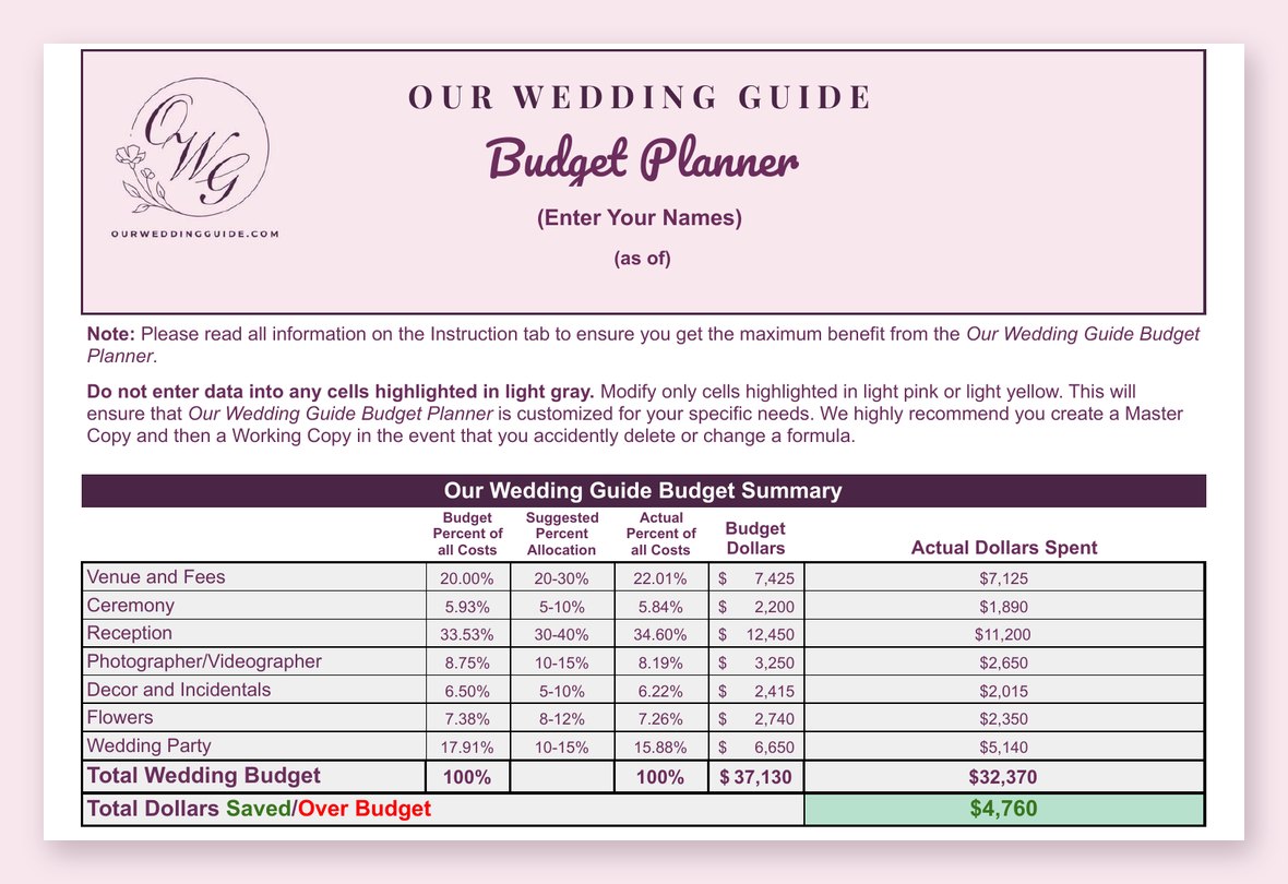 A wedding budget summary spreadsheet showing planned and actual costs